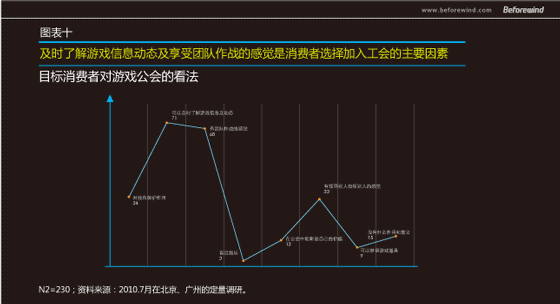 手游無線 市場調(diào)研 風(fēng)知力 