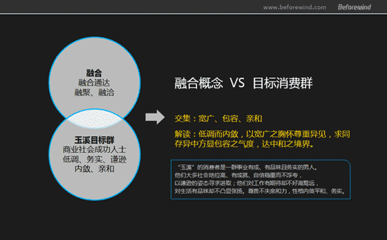 玉溪 煙包策略 風(fēng)知力 玉溪 煙包策略 風(fēng)知力