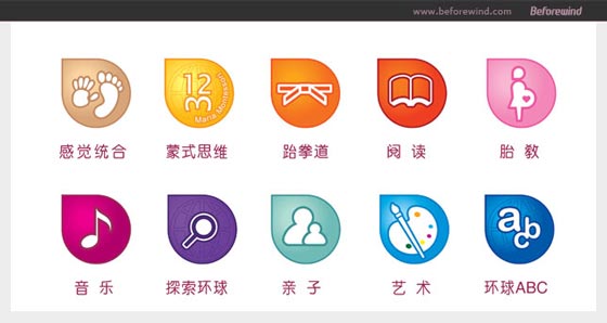 億嬰天使 品牌構建 風知力